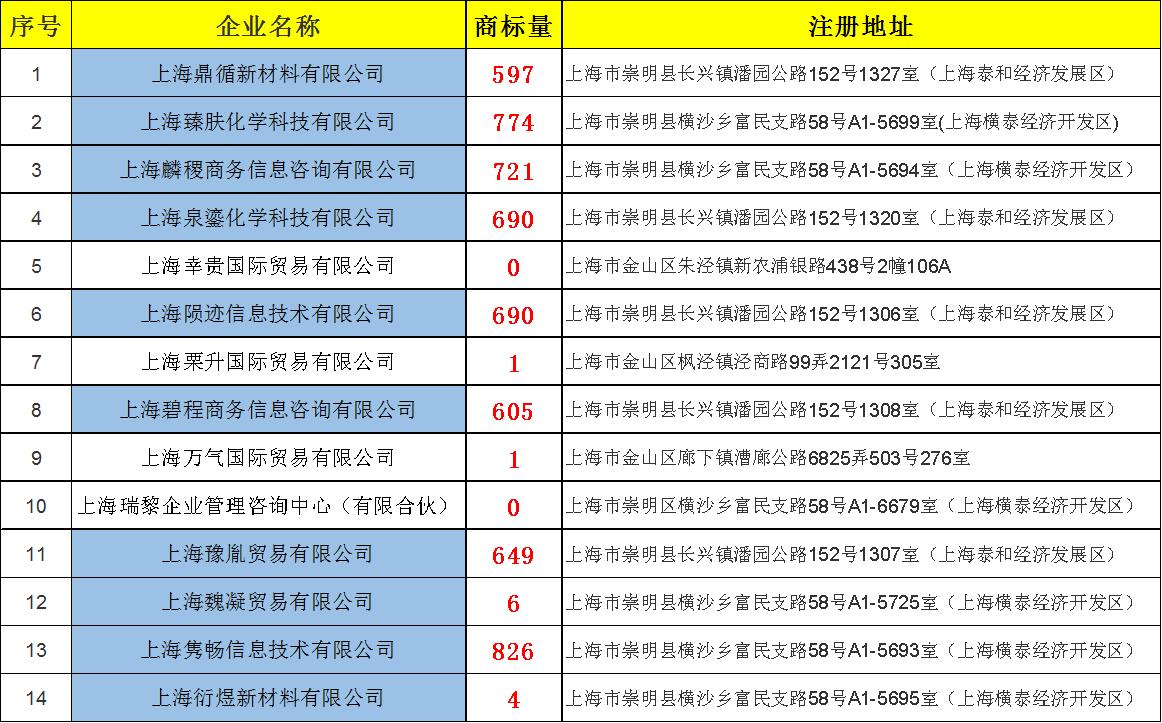 有人花300万将你们家乡名注册了商标,你的家乡也在其中
