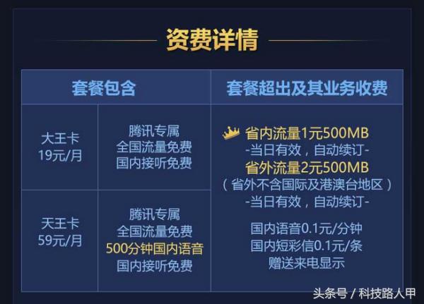 流量卡选哪家的比较好,流量大王卡选哪种最好