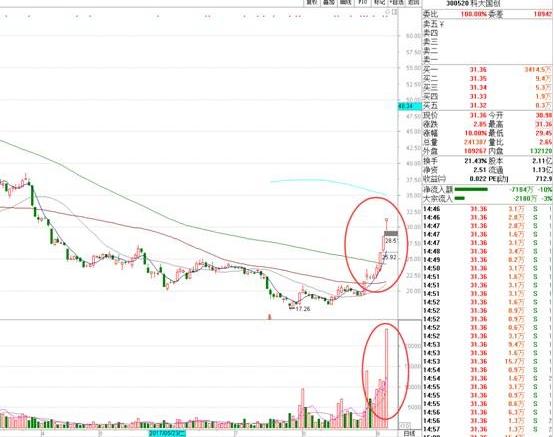 a股追击涨停,a股追踪市场热点