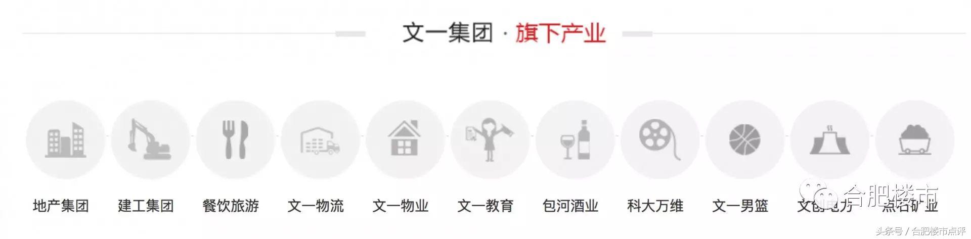 文一地产资金问题,文一地产最近资金状况