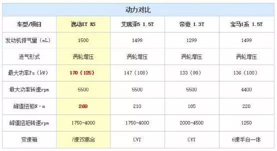 本田思域硬核钢炮,国产性能钢炮推荐新款
