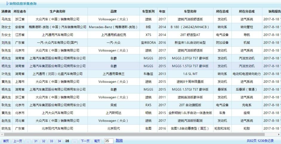 2022大众途锐故障率排行,大众途锐问题有哪些
