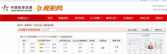 竞彩足球支持率如何讲解,竞彩如何科学投注