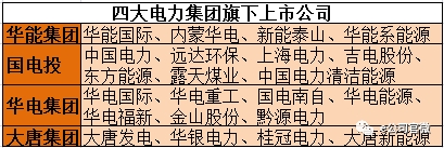 又一家央企巨无霸诞生,又一国产巨无霸来袭