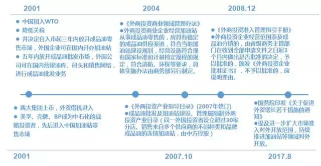 外企加油站有什么优惠,外企加油站