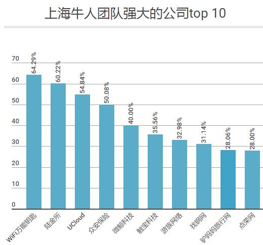 bat还有哪三个公司,除了bat还有哪些互联网企业组合