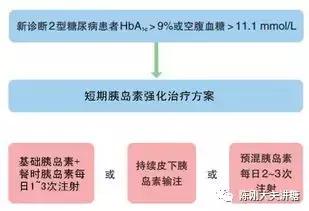 糖尿病强化治疗有效果吗,糖尿病干细胞治疗二型糖尿病