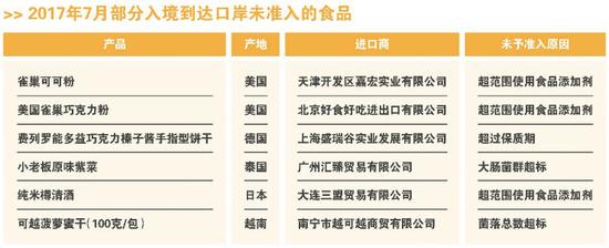 雀巢假货查处 (雀巢窜货问题严重吗)