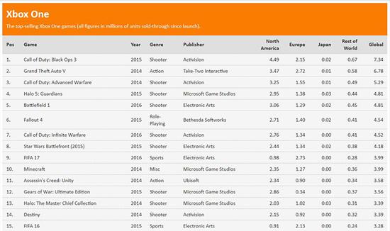 xboxones与ps3,ps3和xboxone选哪个