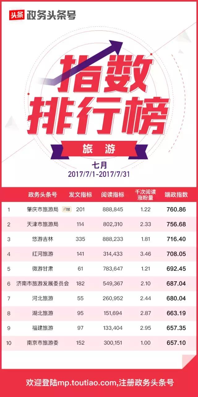 肇庆大湾区南方日报,南方日报评价肇庆天气冷