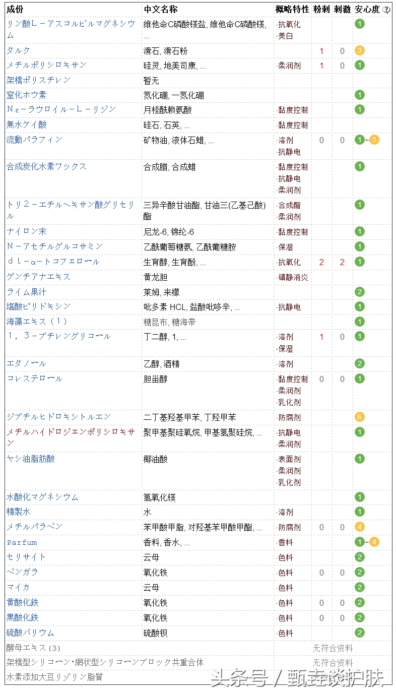 晚安粉是干什么用的,晚安粉到底有什么用