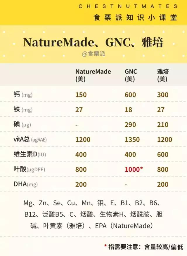 黄金素能和swisse钙片一起吃吗,爱乐维好还是澳洲黄金素好