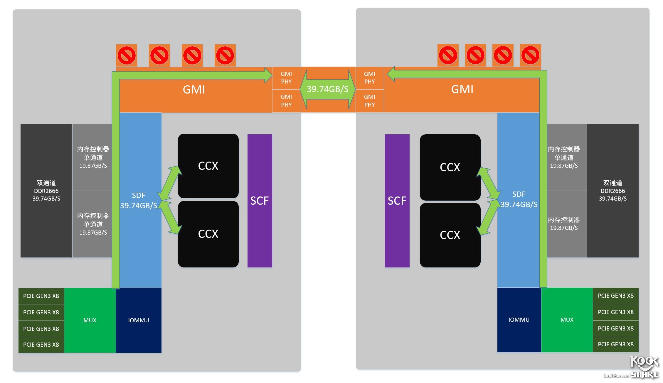 amdryzenthreadripper1950x,amdryzenthreadripper3000璇勬祴