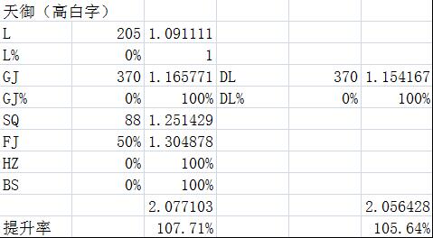dnf艾肯六件套材料,dnf艾肯套做五件还是六件