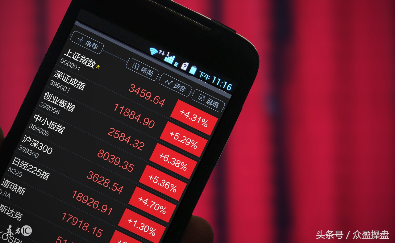 原油期货2202实时分析与策略,众盈期货