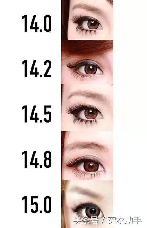 鍞愬鎴寸編鐬冲拰娌℃埓缇庣灣鐨勫姣旂収,鍞愬鎴寸編鐬冲拰涓嶆埓缇庣灣