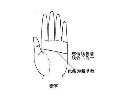 手相预测婚姻状况,通过手相怎么看婚姻情况好坏呢
