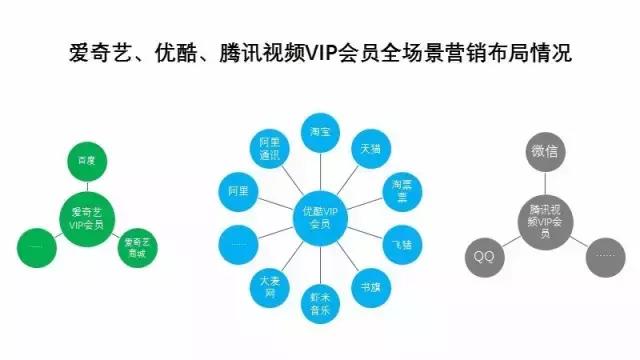 优酷在三巨头上做什么,优酷在三巨头中做什么