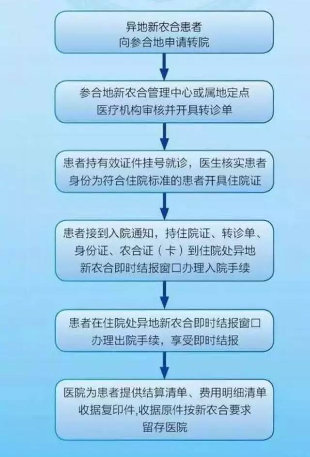 去北京看病挂不上号怎么办,去北京看病挂不上专家号怎么办
