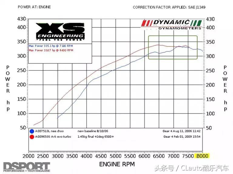 4g63跟4g18是一个型号吗,4g63与4g11哪个好