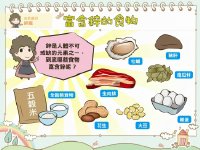 术后忌口？别再被“发物”吓到了