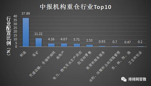 短期加仓中小创板块,a股强势延续私募看好四大板块