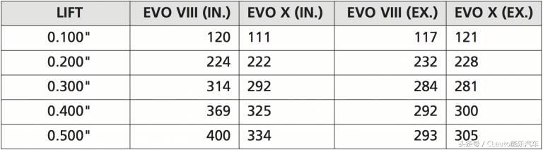4g63跟4g18是一个型号吗,4g63与4g11哪个好