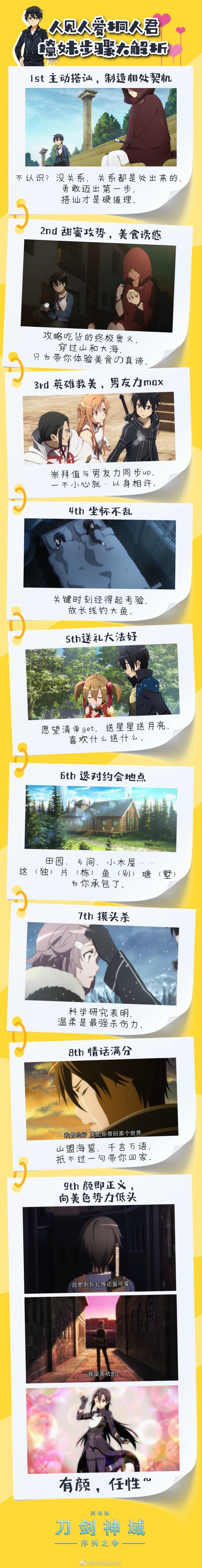 刀剑神域桐人真实实力,刀剑神域桐人有多强