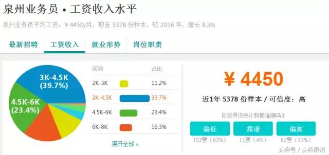 在泉州有什么工作工资比较高的,泉州市什么工作工资最高