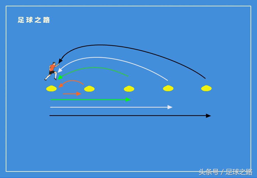 三个简单有效的体能训练方法,跑步体能训练方法