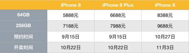 iphonex国行256g黑色价格,iphonex国行256g价格