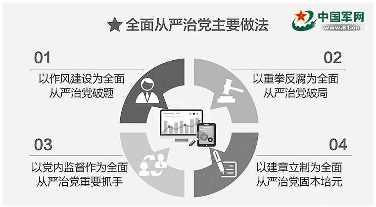 五年中国交出的答卷,全面从严治党第十年