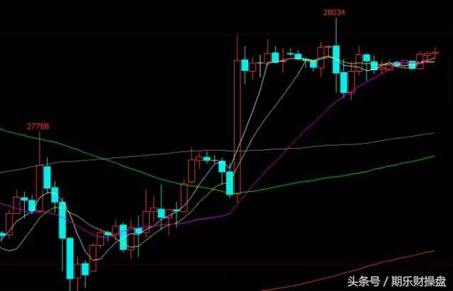 黄金原油期货开户资金门槛是多少,美黄金期货正规开户官网