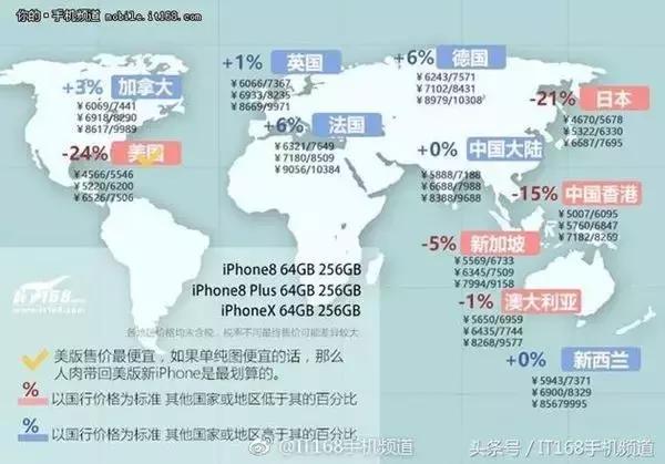 iphonex购买攻略在哪购买,如何买便宜的iphonex