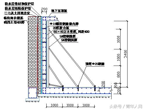 相邻间建房地基和施工要求,相邻建筑基础开挖的技术方案