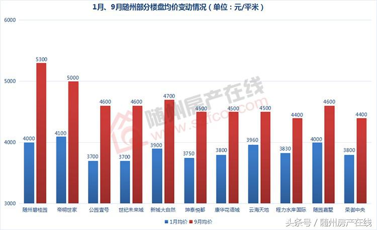 随州御景南山最新房价跌了多少,随州房价现在是多少钱一平方
