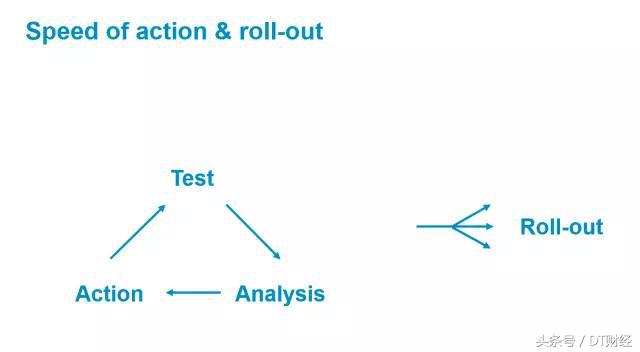 gap一般要做什么,gap是不是开源软件
