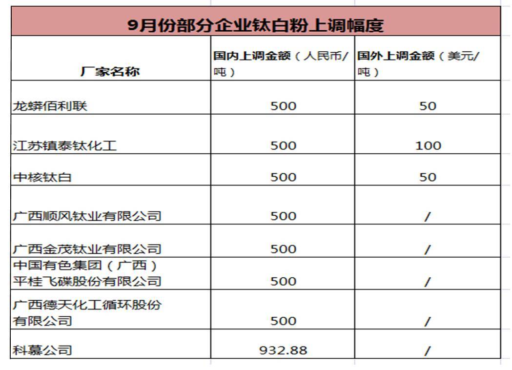 中国涂料行业也需警惕,涂料原材料涨了吗