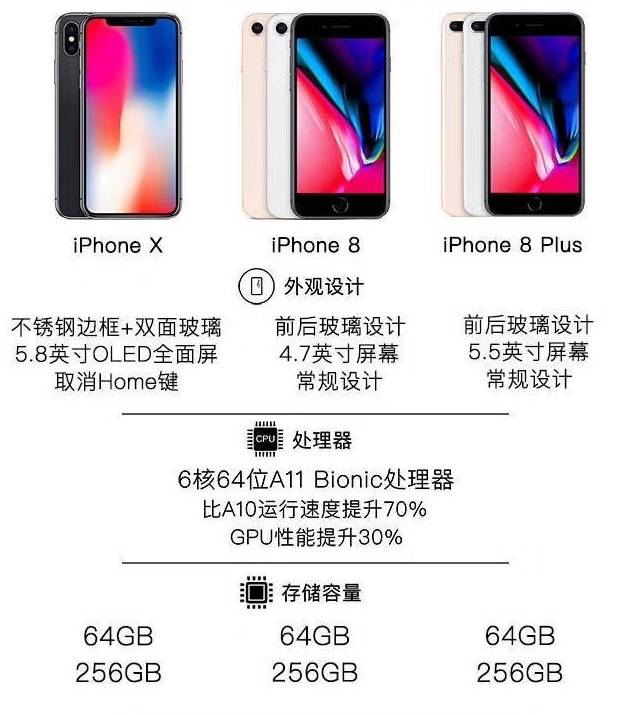 iphonex哪里入手划算,iphonex哪里买最便宜