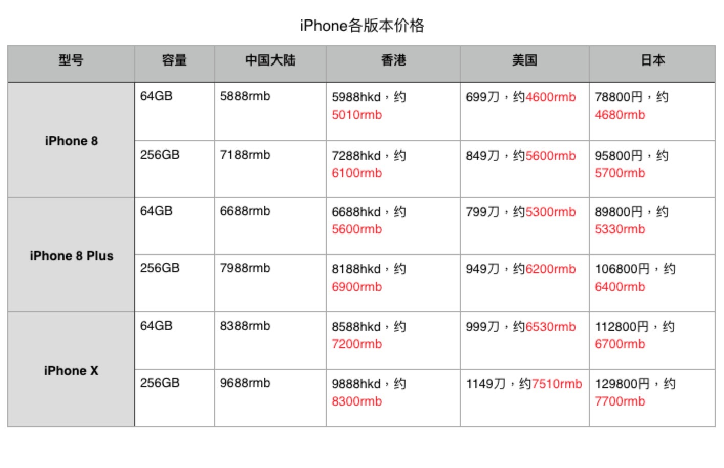 iphone8iphonex哪个更适合,苹果iphone8几块钱