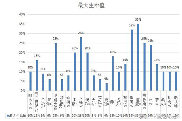 lol敌方阵容,lol对面阵容很肉应该用什么英雄