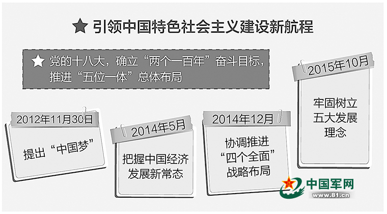 五年中国交出的答卷,全面从严治党第十年