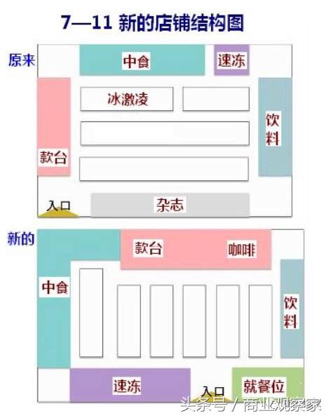 全家罗森7-11便利店的区别,日本便利店三大巨头排名