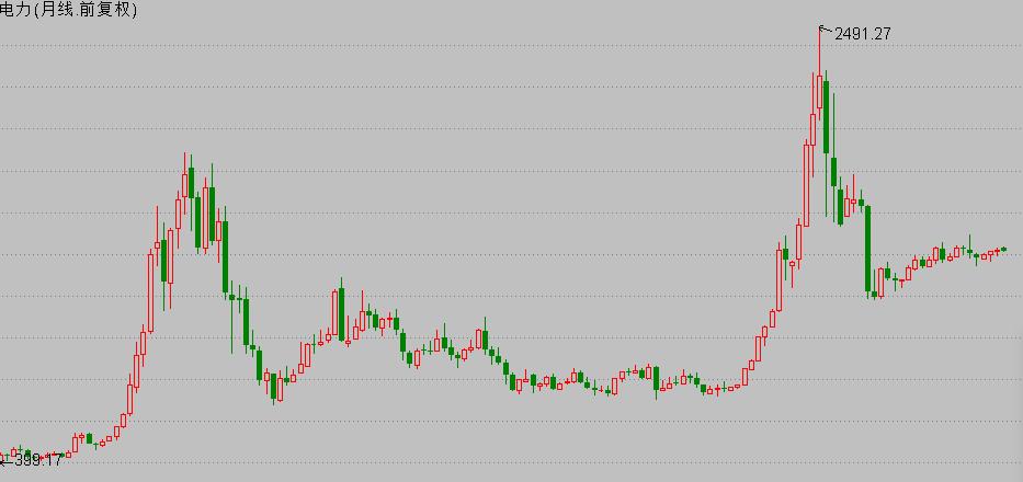 短线投资要看市盈率吗,股票投资如何看指标值多少