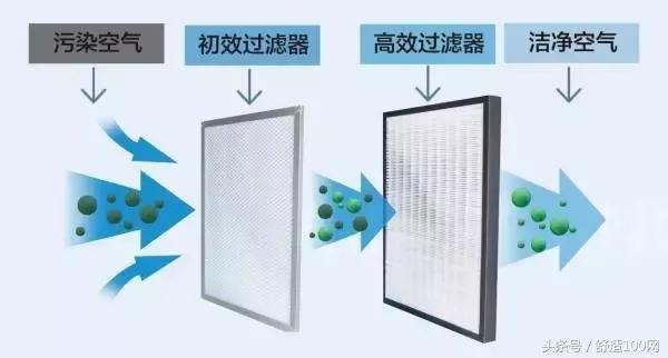 新风系统是舒适空调系统么,新风系统的利与弊