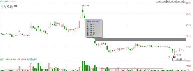 多空双方的力量对比,期货如何能看出多空力量对比