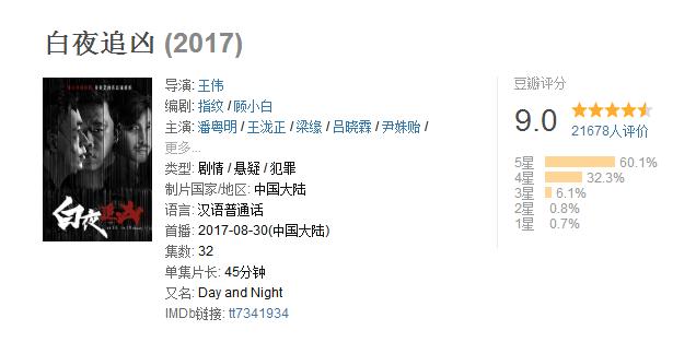 优酷白夜追凶第二季预约,白夜追凶优酷会员