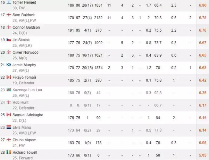 枪手阿森纳布莱顿海鸥,海鸥布莱顿东方