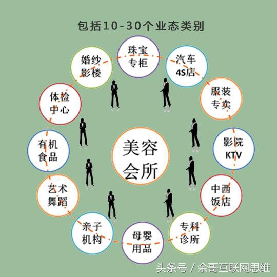如何不做模型就可以有免费的模型,新手十大入门模型