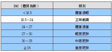 适合东方人的体重计算公式，你真超重了么？